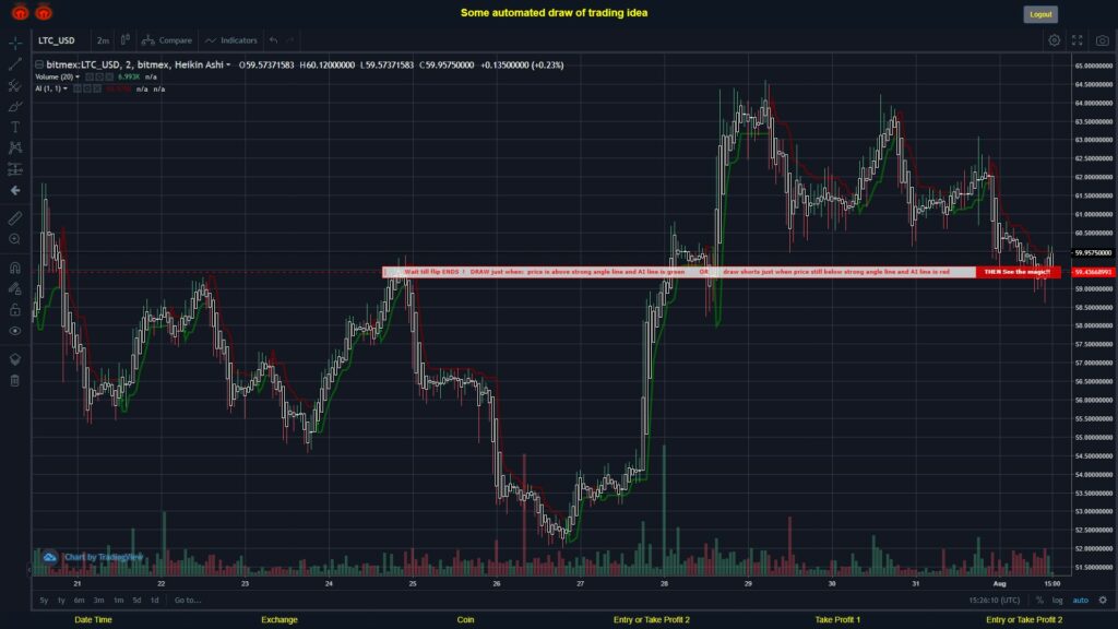 What did you think!? #BITMEX MOVES? #LTCUSD ???