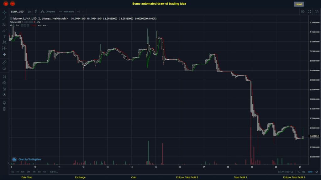 #BITMEX MOVES? #LUNAUSD ???