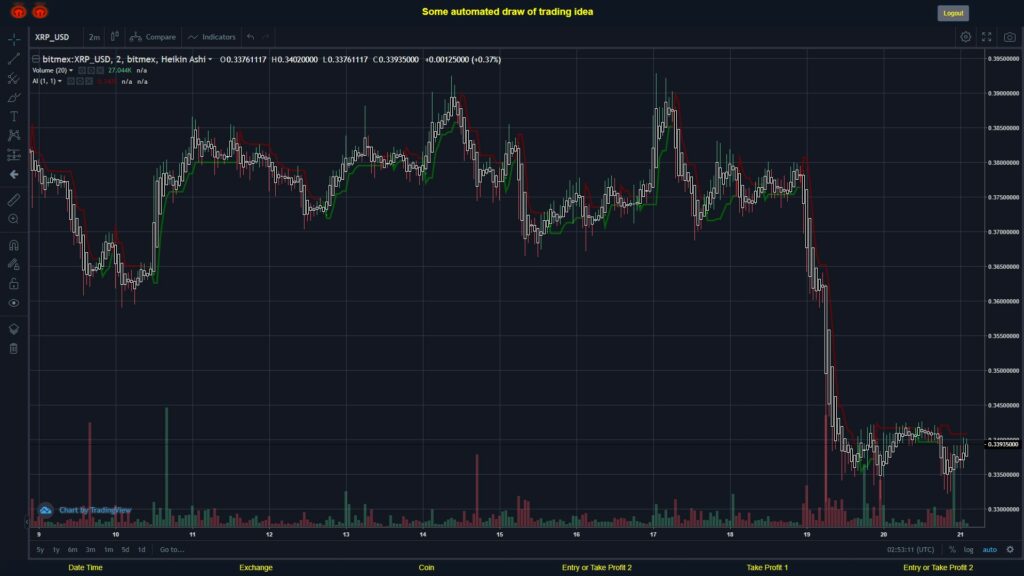 #BITMEX MOVES? #XRPUSD ???