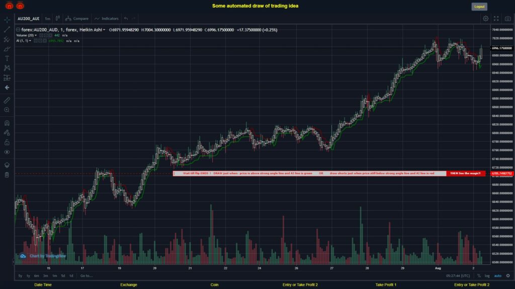 What did you think!? #FOREX MOVES? #AU200AUD ???