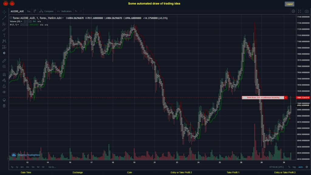 #FOREX MOVES? #AU200AUD ???