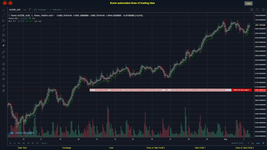 What did you think!? #FOREX MOVES? #AU200AUD ???