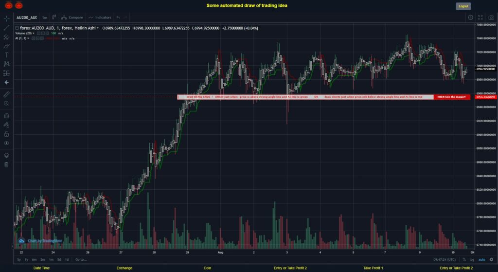 What did you think!? #FOREX MOVES? #AU200AUD ???