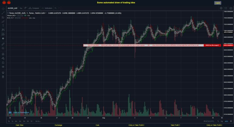 What did you think!? #FOREX MOVES? #AU200AUD ???