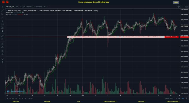 What did you think!? #FOREX MOVES? #AU200AUD ???