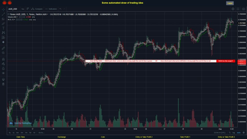 What did you think!? #FOREX MOVES? #AUDUSD ???