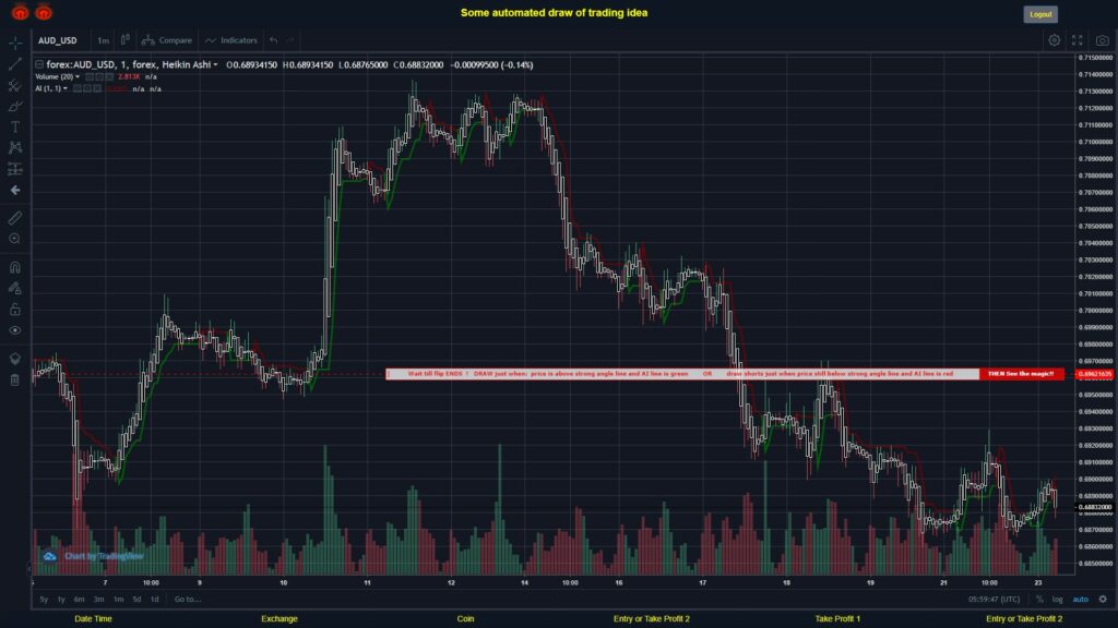 #FOREX MOVES? #AUDUSD ???