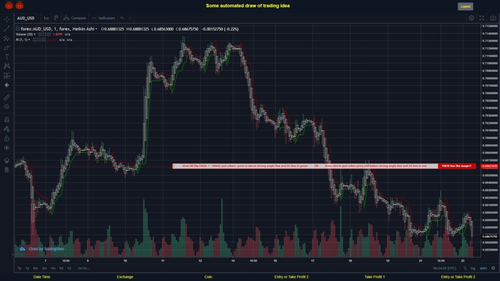 #FOREX MOVES? #AUDUSD ???