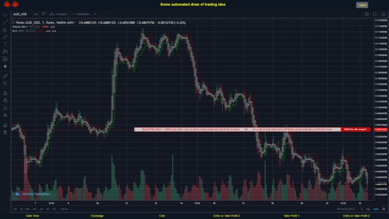 #FOREX MOVES? #AUDUSD ???