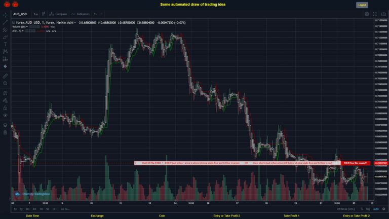#FOREX MOVES? #AUDUSD ???