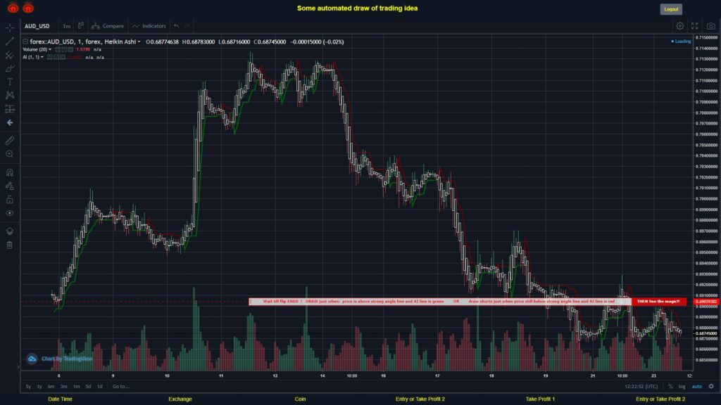 #FOREX MOVES? #AUDUSD ???