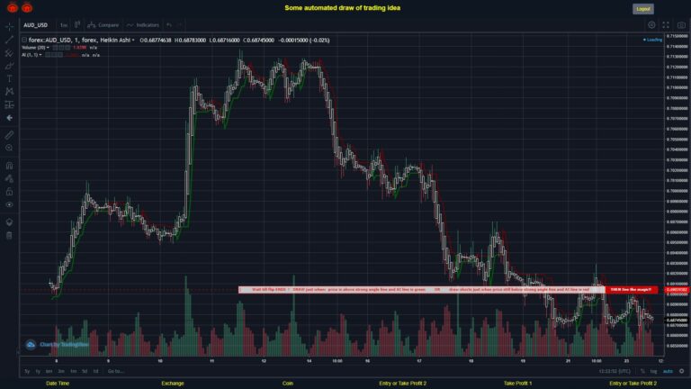 #FOREX MOVES? #AUDUSD ???