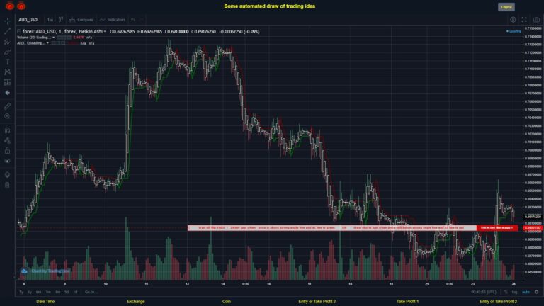 #FOREX MOVES? #AUDUSD ???
