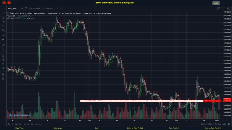 #FOREX MOVES? #AUDUSD ???