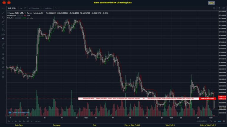 #FOREX MOVES? #AUDUSD ???