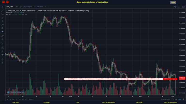 #FOREX MOVES? #AUDUSD ???