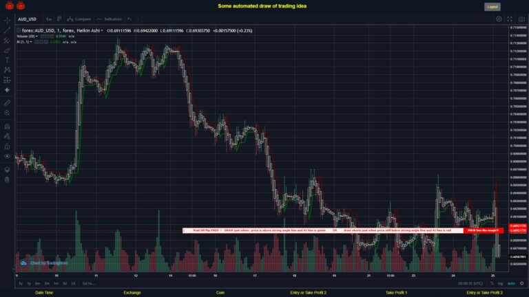 #FOREX MOVES? #AUDUSD ???