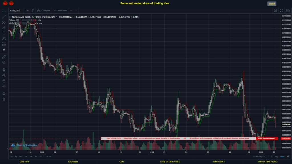 #FOREX MOVES? #AUDUSD ???