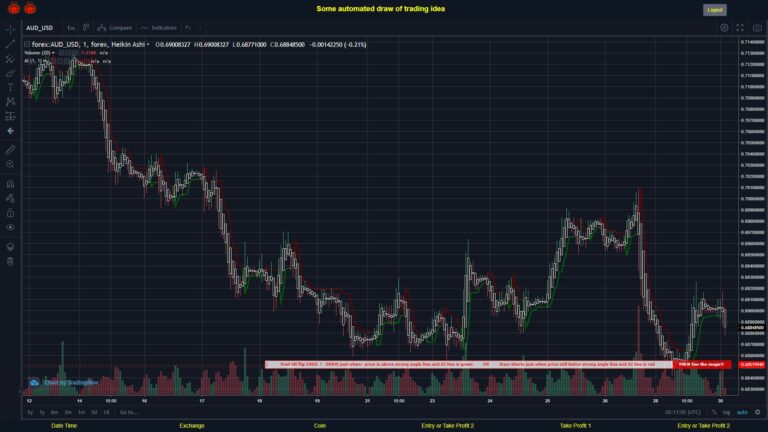 #FOREX MOVES? #AUDUSD ???