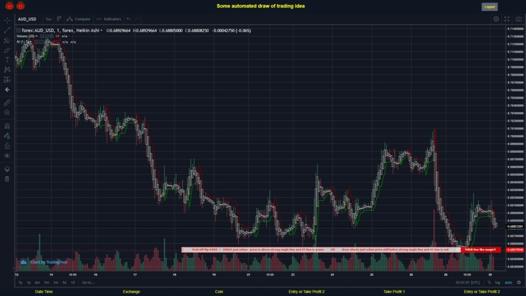 #FOREX MOVES? #AUDUSD ???