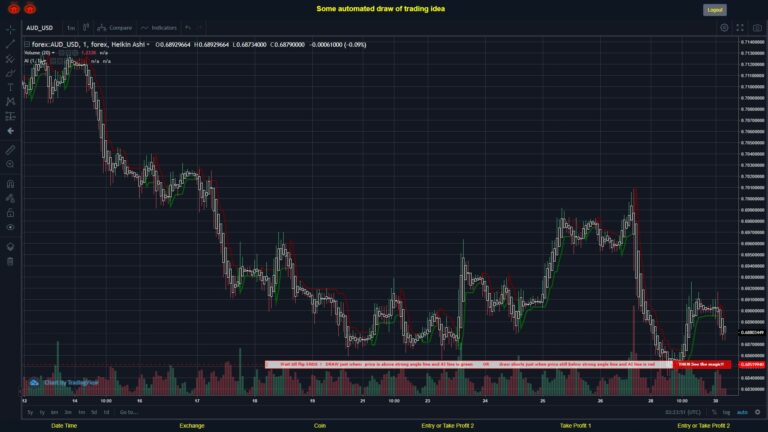 #FOREX MOVES? #AUDUSD ???