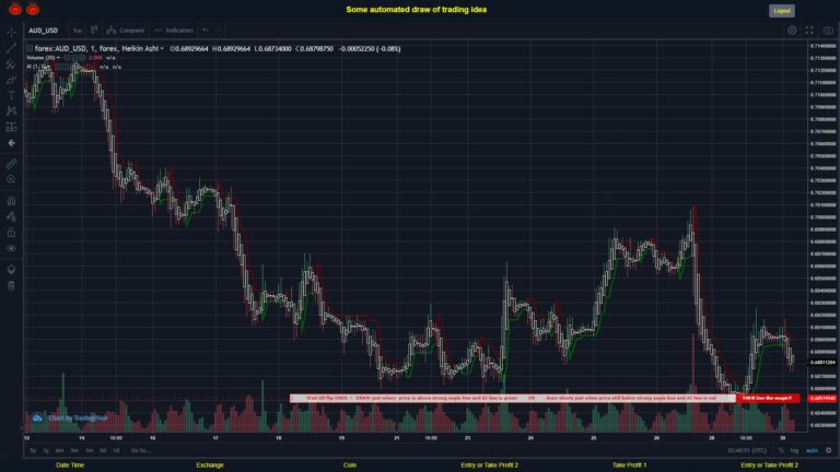#FOREX MOVES? #AUDUSD ???
