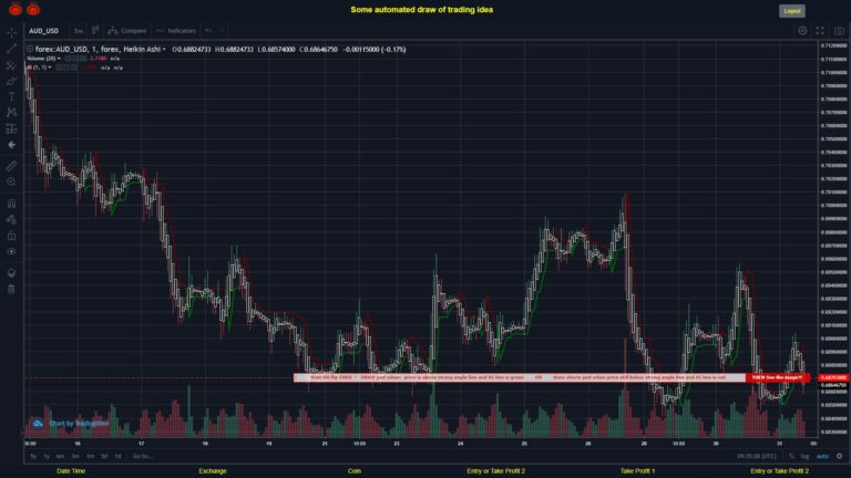 #FOREX MOVES? #AUDUSD ???