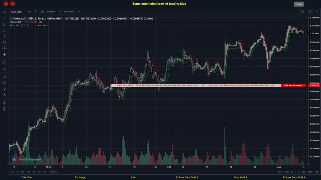 What did you think!? #FOREX MOVES? #AUDUSD ???