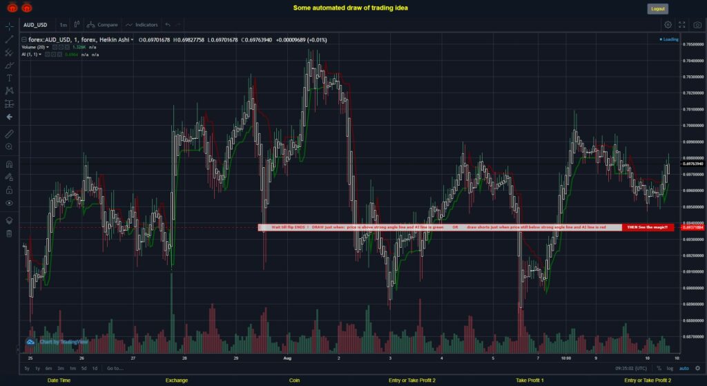 What did you think!? #FOREX MOVES? #AUDUSD ???