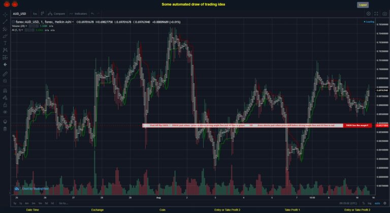 What did you think!? #FOREX MOVES? #AUDUSD ???