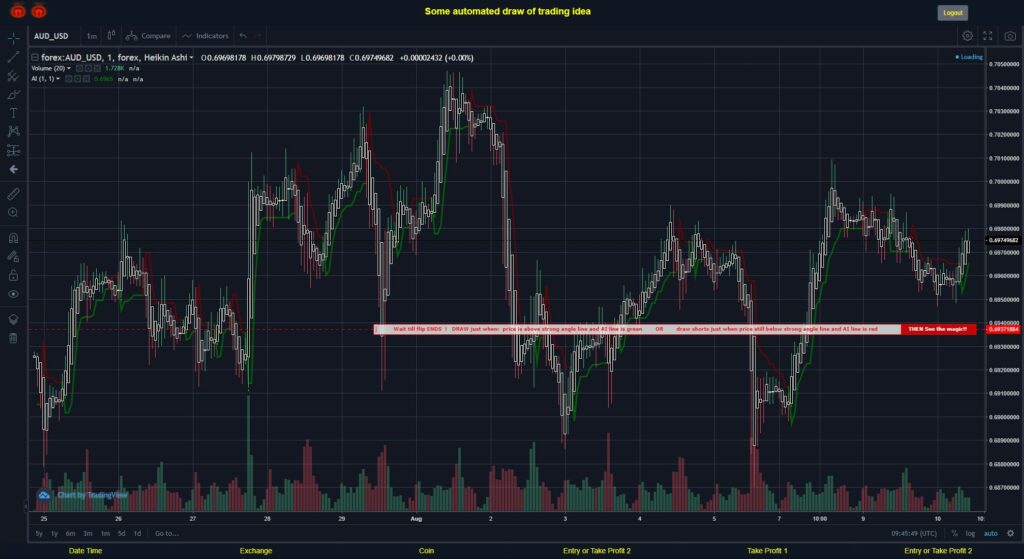 What did you think!? #FOREX MOVES? #AUDUSD ???