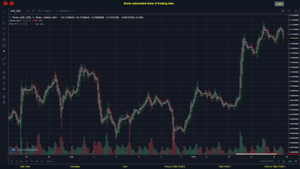 What did you think!? #FOREX MOVES? #AUDUSD ???