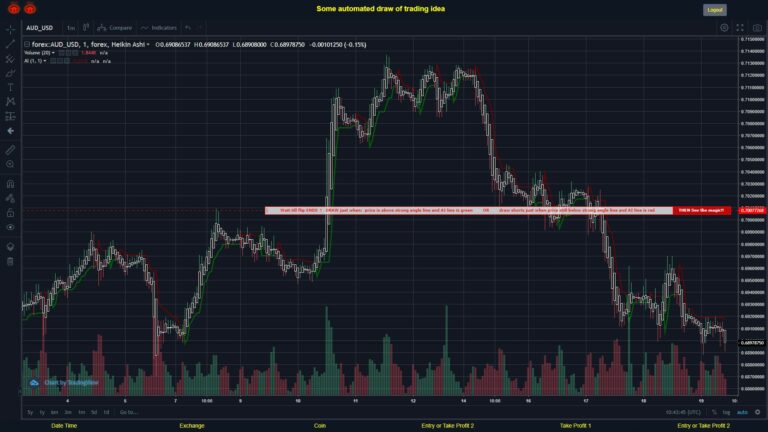 #FOREX MOVES? #AUDUSD ???
