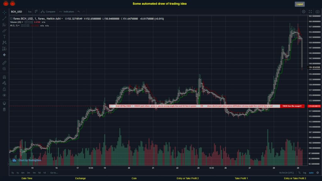 What did you think!? #FOREX MOVES? #BCHUSD ???
