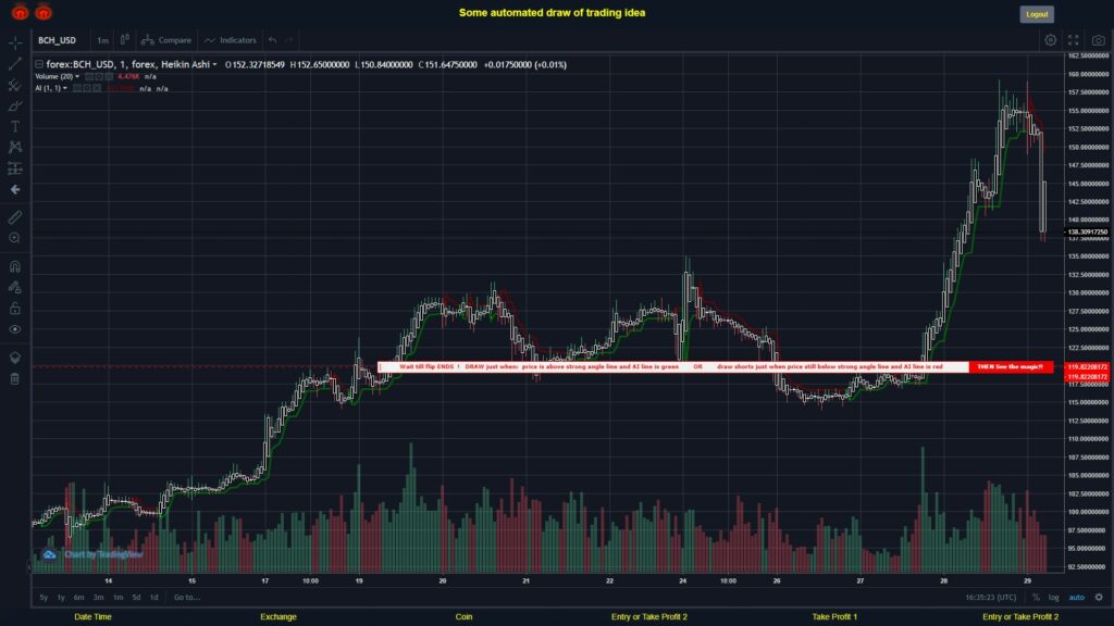 What did you think!? #FOREX MOVES? #BCHUSD ???