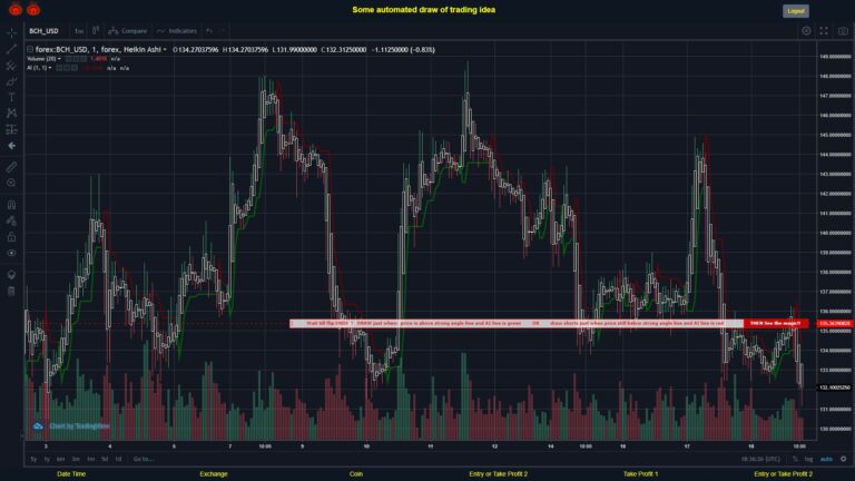 What did you think!? #FOREX MOVES? #BCHUSD ???
