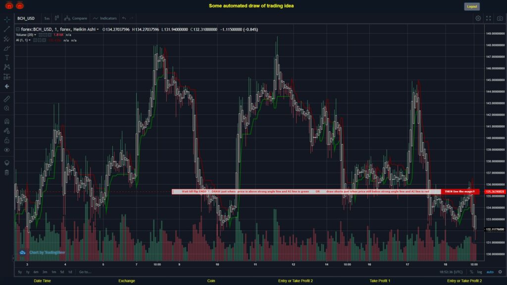 What did you think!? #FOREX MOVES? #BCHUSD ???