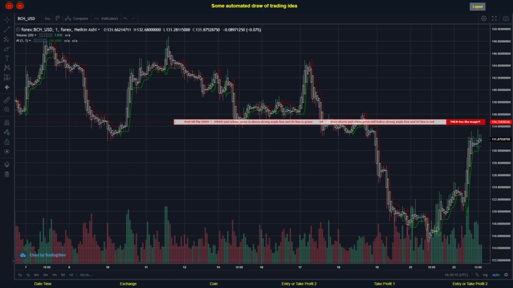 #FOREX MOVES? #BCHUSD ???