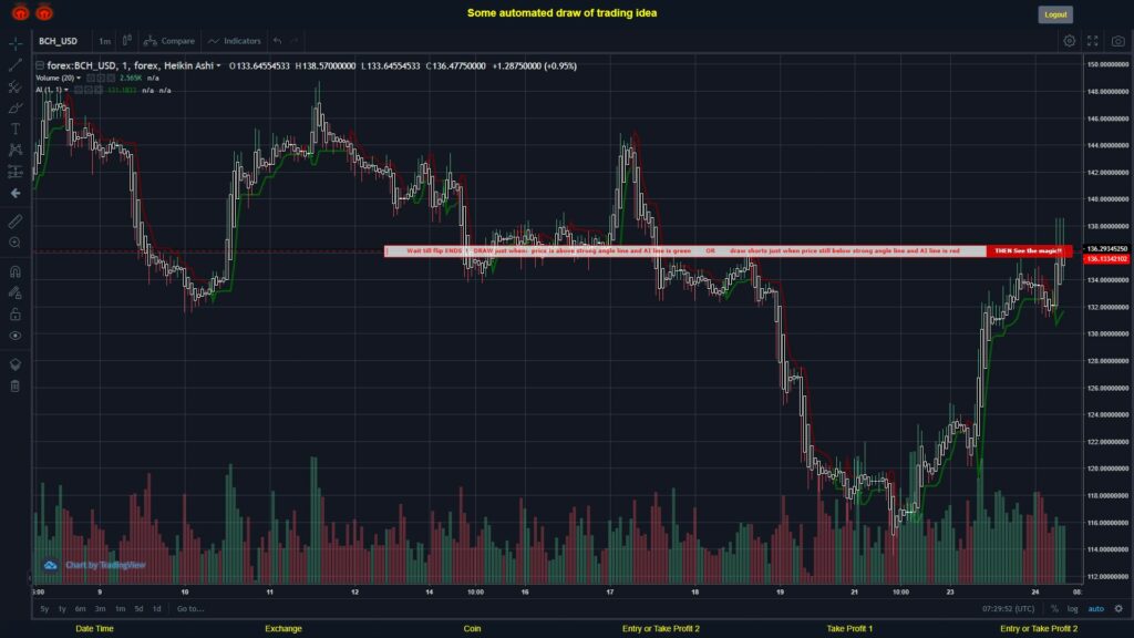 #FOREX MOVES? #BCHUSD ???