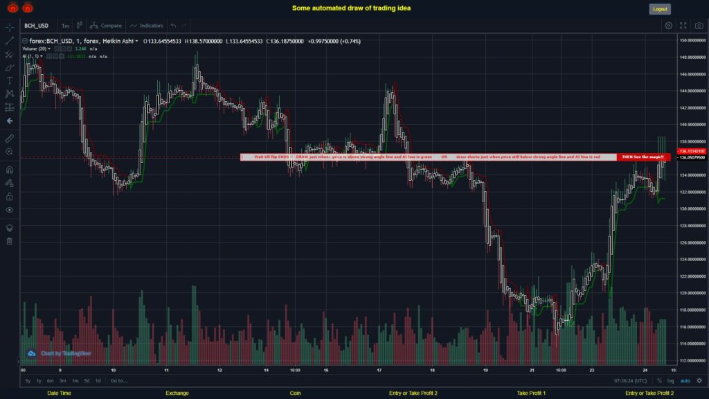 #FOREX MOVES? #BCHUSD ???