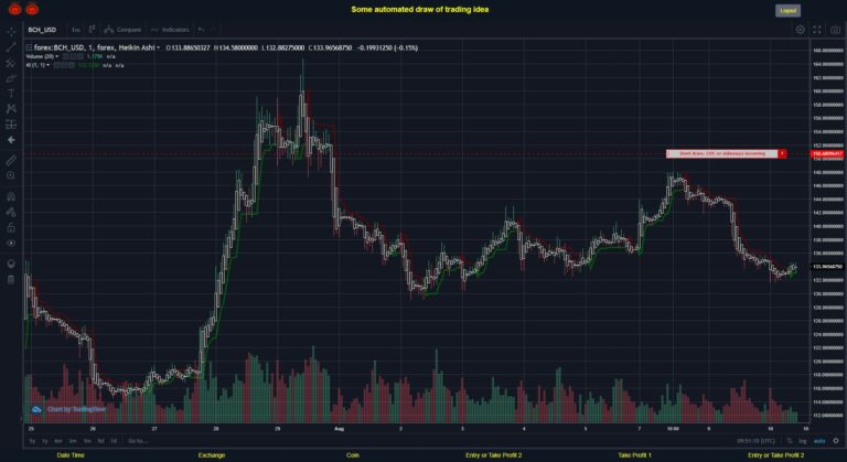What did you think!? #FOREX MOVES? #BCHUSD ???