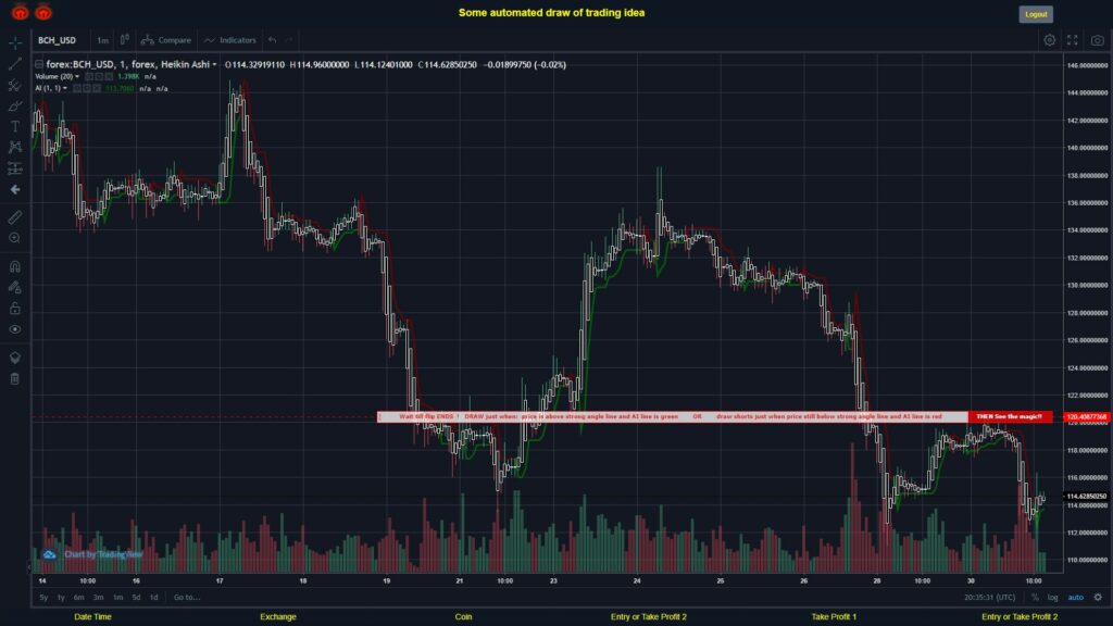 #FOREX MOVES? #BCHUSD ???