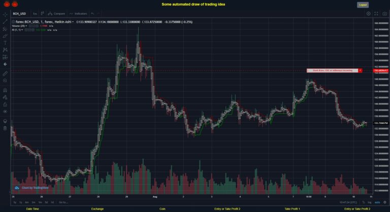 What did you think!? #FOREX MOVES? #BCHUSD ???