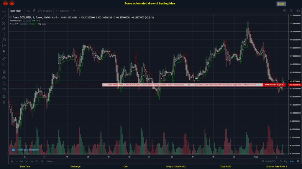 What did you think!? #FOREX MOVES? #BCOUSD ???