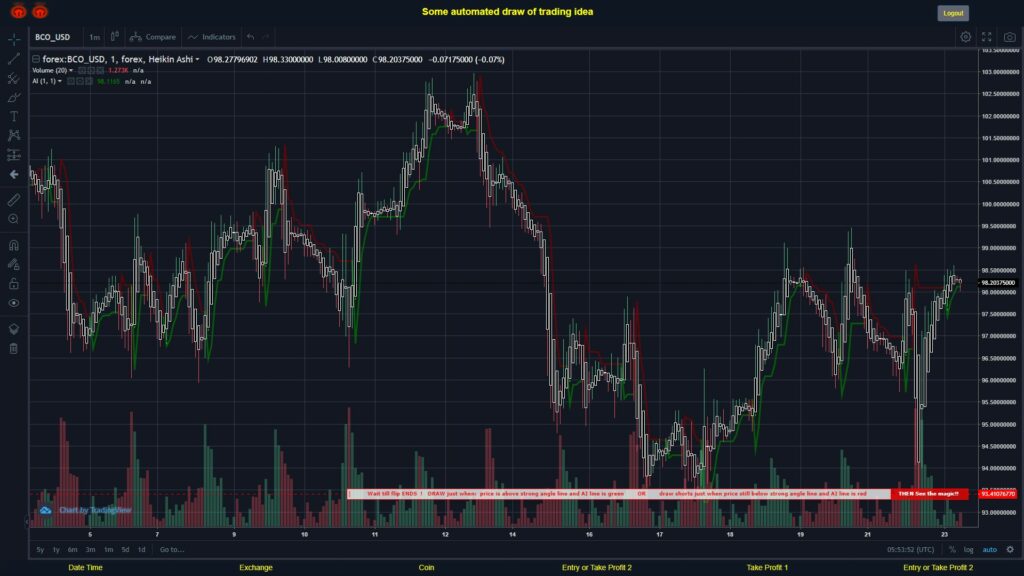 #FOREX MOVES? #BCOUSD ???