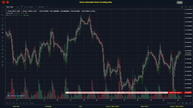 #FOREX MOVES? #BCOUSD ???