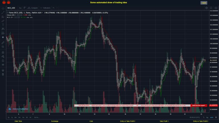 #FOREX MOVES? #BCOUSD ???