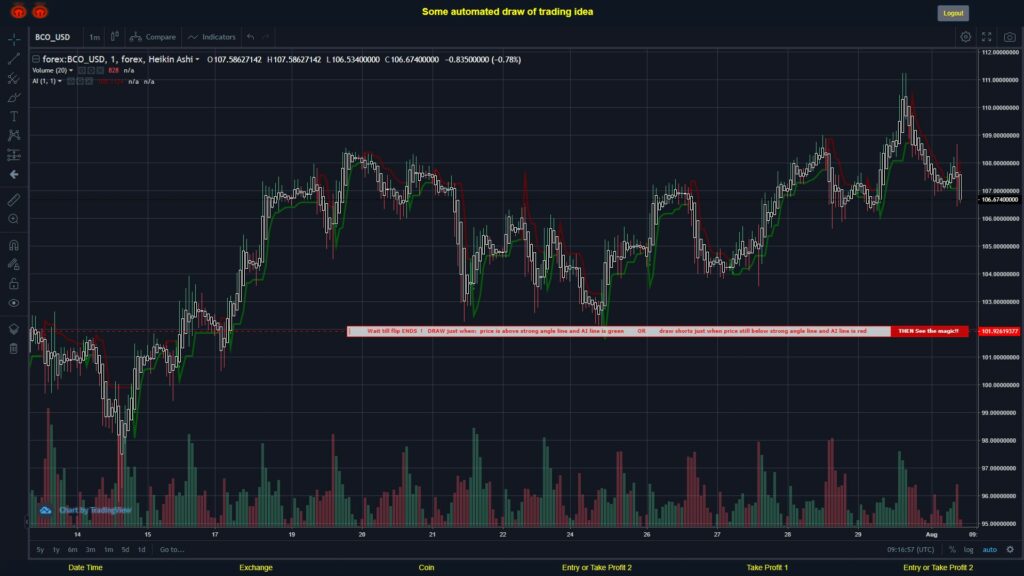 What did you think!? #FOREX MOVES? #BCOUSD ???