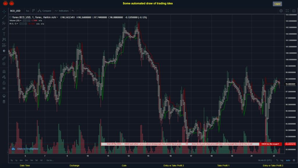 #FOREX MOVES? #BCOUSD ???