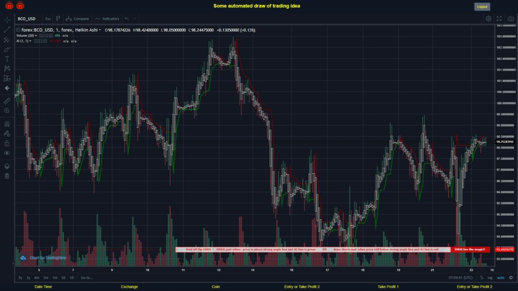 #FOREX MOVES? #BCOUSD ???